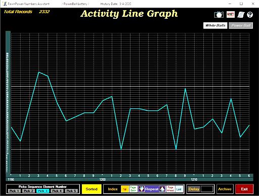Linegraph3