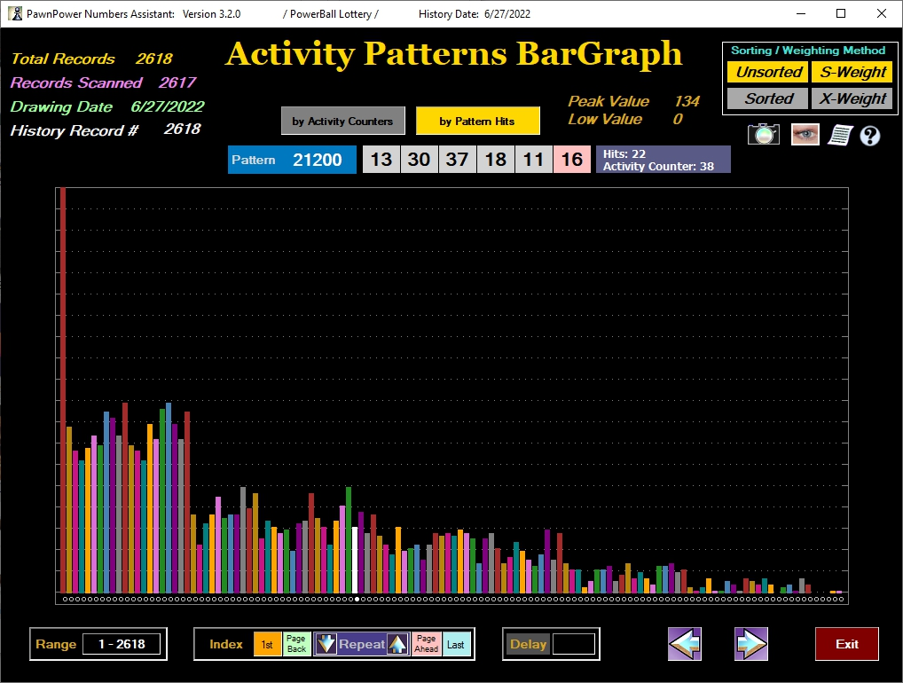 PatternsBarGraph