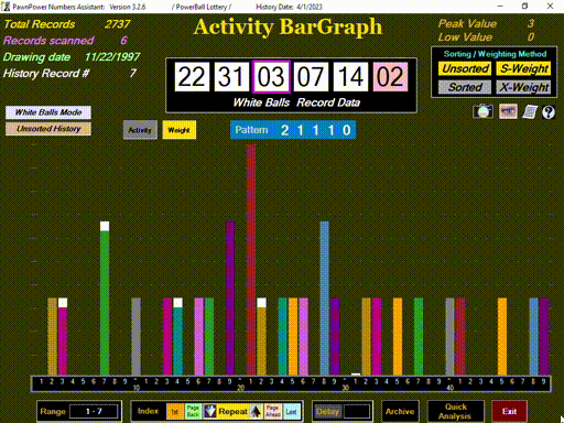 Bar graph