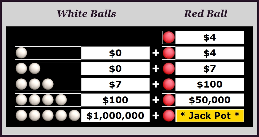 Payout Chart